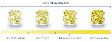 fancy-yellow-diamond