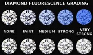 fluorescence grade