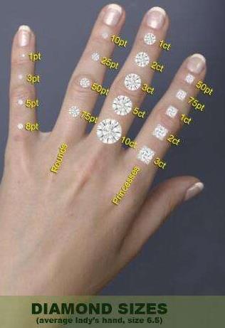 鑽石戒指尺寸