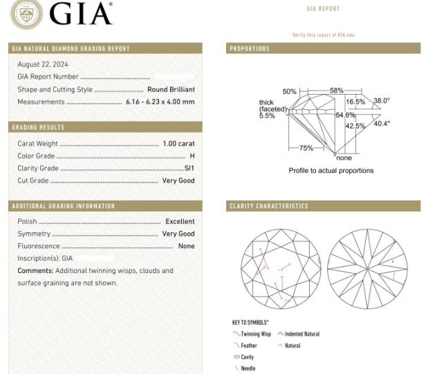 GIA證書