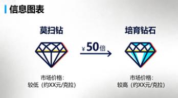 莫桑鑽 vs 培育鑽石
