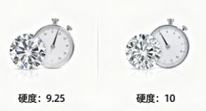 莫桑鑽vs培育鑽石硬度

