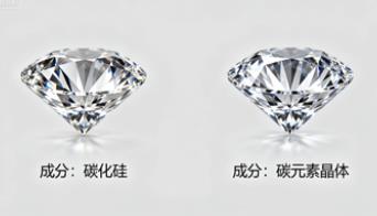 莫桑鑽和培育鑽石

