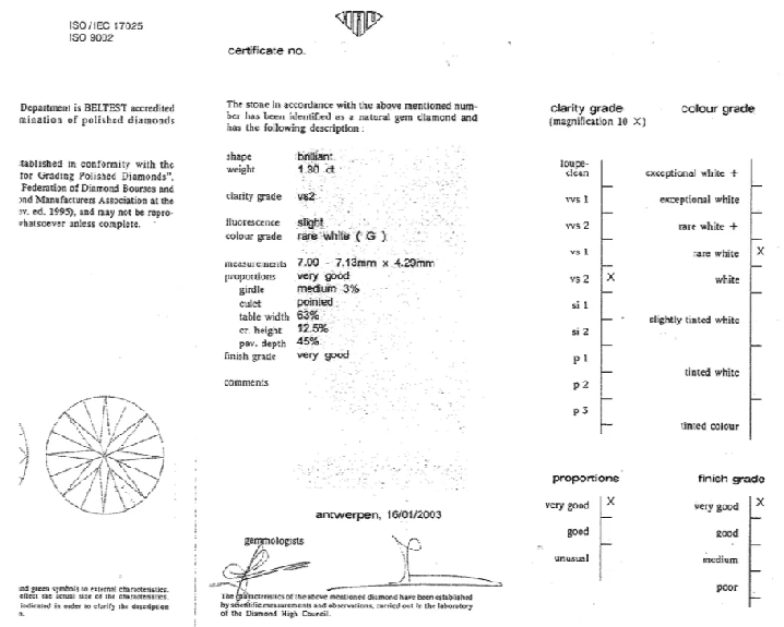 HRD diamond certificate