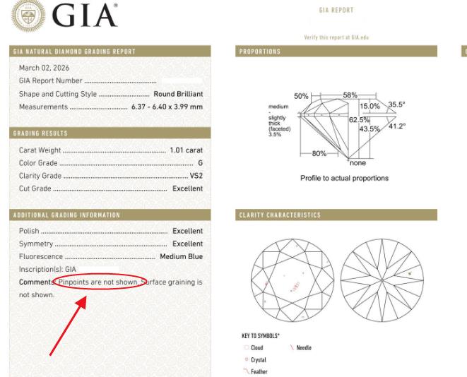 Additional pinpoints are not shown on gia certs